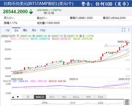每日经济新闻：“狂欢盛宴”继续！比特币突破19万元/枚（附历史大事记盘点）_EFI:比特币