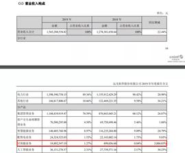 应用遍地开花的时代，区块链盈利难题该如何解决？_区块链:USDT