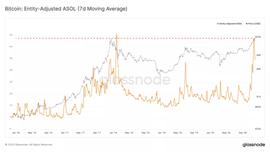 长期持有者正在出售BTC：为什么这反而是一个看涨信号_SOL:VSOL币