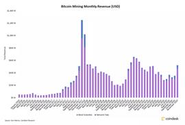 创历史新高！比特币矿工11月挖矿收入增长48％_ETR:Huobi Litecoin
