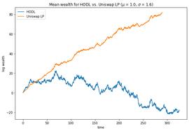 Paradigm最新研究：Uniswap的金融炼金术_NuCypher:SMAC币