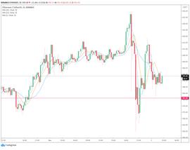 为什么以太坊2.0信标链主网正式启动，而ETH价格却大幅下跌？_SWAP:YFI