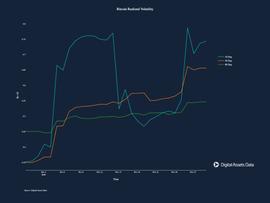 观点 | 比特币价格在12月初可能会出现大幅波动_比特币:MIC