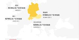 数字资产报告：超过30%的资产管理者已投资数字资产_NBS:BIT