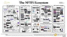 一张图了解为什么我看好 NFTFi 夏季即将来临_区块链:区块链专业考研方向