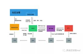 解读FilecoinPlus十倍算力计划：“矿机泡沫”将再次挤压_LEC:filecoin币今日人民币价格