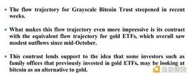 摩根大通研报：比特币正在蚕食黄金ETF_ETH:unisats