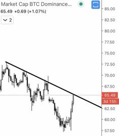 BTC大吸血，山寨币拐点何时至？_ETH:AND