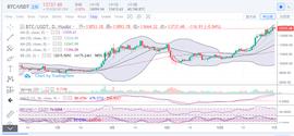 比特币13600一线支撑不破，日内涨幅还将延续_BTC:ETH