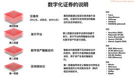 STA投资&发行指南：四大层面深度剖析数字化证券_数字资产:Sumokoi