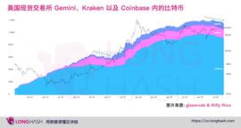 3 个关键因素表明比特币目前不太可能出现大幅修正_BBK:BKX币