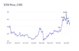 科普 | 从数据看 DeFi 如何助推以太坊的发展_DEFI:DEF