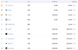 数DeFi 9月：市场“退烧”，资金盘“冒尖”_USD:SWAP
