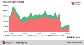 数据：以太坊期权交易量陷入停滞，交易活动锐减_ETH:BTC