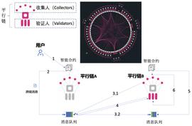 一文了解XCMP：Polkadot链间消息传输协议_ADO:CMPCO价格