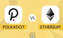 波卡指标？数据显示ETH价格变动跟随DOT_DOT:NFTdot
