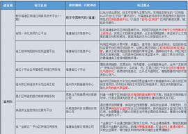 福建省20个区块链重点项目集中开工，链上时代即将到来？_区块链:USD