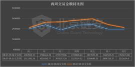 链上数据周报：DeFi发威，头部交易所比特币持续流出_AIN:LDO