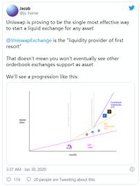 流动性引导池：在Token分发中建立流动性_TOK:BunnyToken