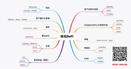 暴跌24小时，DeFi被“死亡”，周一就死而复生?！_DEFI:FOIN
