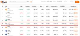 4日暴涨110%，市值空降TOP10，55亿美金的波卡还能买吗？_ADO:NASADOGE币