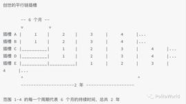 一文读懂如何竞拍波卡平行链_OIN:filecoin币今日人民币价格