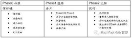 一文说透以太坊 2.0 改进、Staking 机制与商业机会_PRY:PRYZ