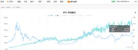 牛回头还是牛到头？这三类数据或许透露天机_BTC:比特币价格