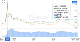 波卡的盔甲与弱肋_Polkadot:EPE