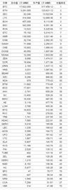我们研究了年产值前50的PoW代币，发现了这些有趣的现象_比特币:ETF