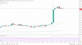 ETH今日飙升至5个月高点的三个原因_ALL:TIDAL