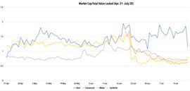 DeFi狂欢是不是一场泡沫？两种估值方法告诉你投资者为什么继续买入_COM:OMP