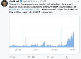 DeFi狂热导致以太坊交易费一周上涨30.3%，终究成为甜蜜的烦恼_OIN:Rocket Global Coin