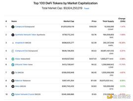 观察｜如何理解Defi总市值突破100亿美金？_DEFI:defi币是什么