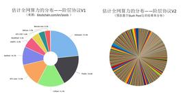 解读 | 阶层Stratum V2协议推动比特币的去中心化_HOT:NEX