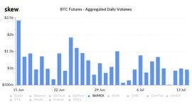 BitMEX母公司重组，未来将探索非加密业务_COMP:Composable Finance
