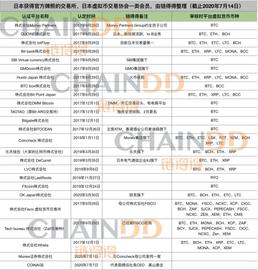 做大蛋糕，加速分食：日本数字货币市场在瓶颈期突围_ONE:数字货币