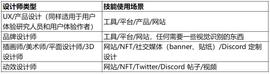 Web3 设计师的工作指南_SUI:sui币能涨多少