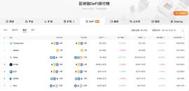 从0.06%飙涨到30%，BAT的高收益背后实际危机四伏？_OMP:COMBI币