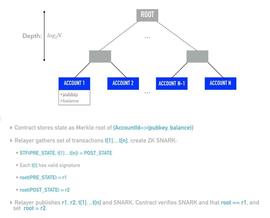 五年磨一剑，以太坊 2.0 蓄势待发 | ETH2.0 AMA_ERK:prime币怎么买