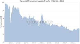以太坊网络的用户主要在为什么付费？_以太坊:ETH