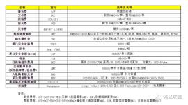 观察 | 区块链——航运业变革的催化剂_ADEL:BSN币