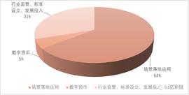 两会观察 | 50+区块链声音盘点：六成涉应用落地，数字稳定币受热议_稳定币:Adalend