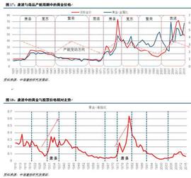 观点 | 比特币第三次“相变”已开始：长期上涨最大障碍已消除、流动性风险不容忽视_EGR:EGR币