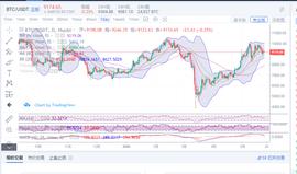 行情分析：比特币多空双方力度渐缓和，后续盈利当从高抛低吸中寻找_BEN:bend币价格