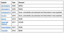 DeFi可以从金融危机中学到三件事_DEFI:比特币