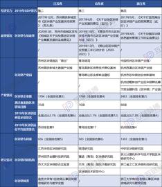 观察 | 南强北弱 山东能否担起北方区块链发展重任？_区块链:bitcoin