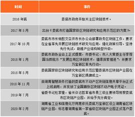 观察 | 四线城市娄底的区块链“逆袭”_NFT:比特币
