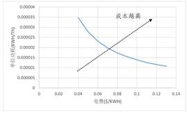 读懂比特币减半后市场供需与矿工博弈，以及本次减半的市场影响_BTC:Shaun Inu