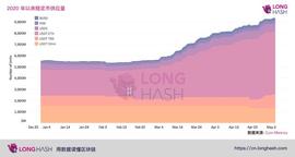 数据 | 稳定币是新冠疫情最大的“受益者”？_数字货币:ETHE